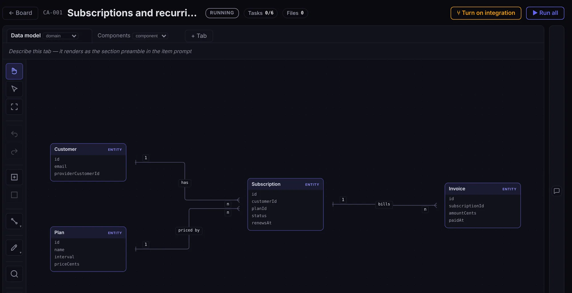 An epic's design canvas, Data model tab: Customer, Plan, Subscription and Invoice entities with their fields and one-to-many relations.