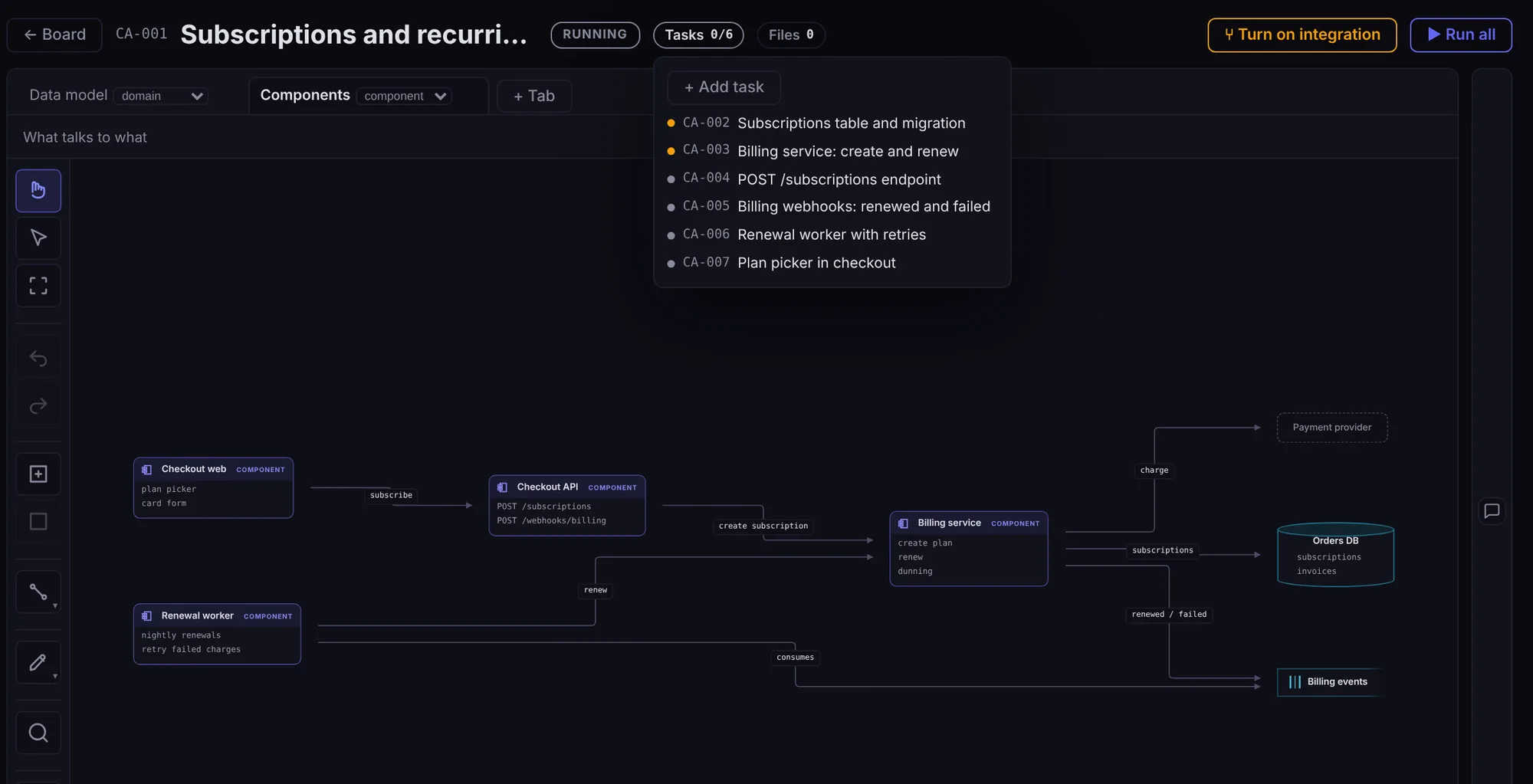 An epic's page: the Components tab of its design, and its six tasks, from the subscriptions table to the plan picker, with Turn on integration and Run all buttons.
